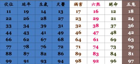 手機號碼五行|電話號碼風水｜原來這些數字不吉利？尾號看五行及風 